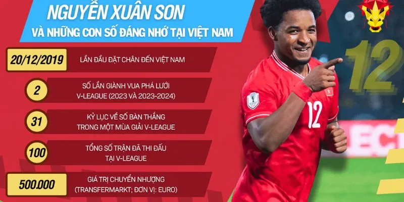 Loạt thành tích đỉnh cao của cầu thủ Nguyễn Xuân Son